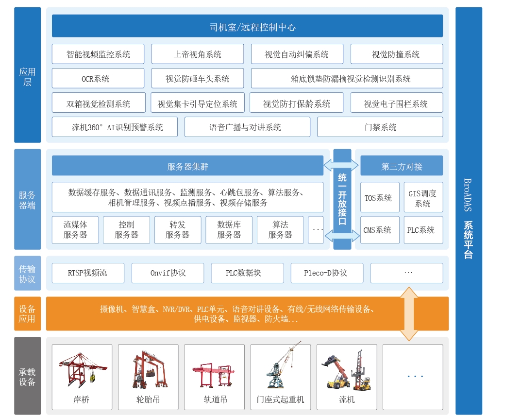 系统构架.jpg 系统构架.jpg
